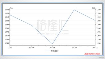 东方集团600811下周走势分析？