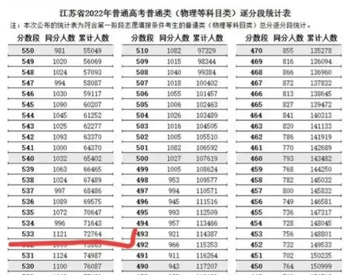 江苏2022年高考复读怎么办