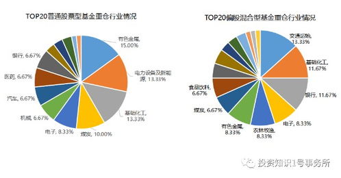 博时第三产业基金