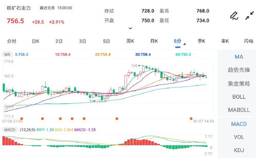 国际铁矿石期货实时行情