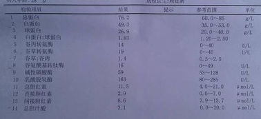 ast和alt比值为2严重吗,AST和ALT之比为2严重吗?