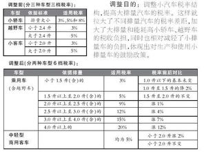 消费者销售自用汽车税率？