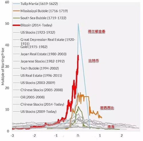 比特币知乎,数字货币的未来还是泡沫的幻影？