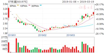 如何看待ST康得新一字跌停，封单超228万手呢