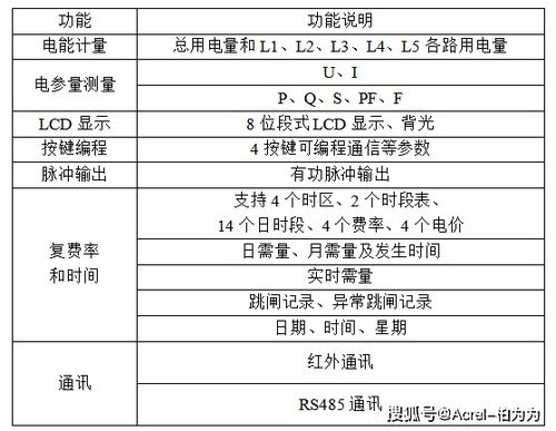 大学生宿舍电器限多少功率-第1张图片