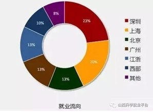 50个国内 最好 专科院校,不比一般本科差 