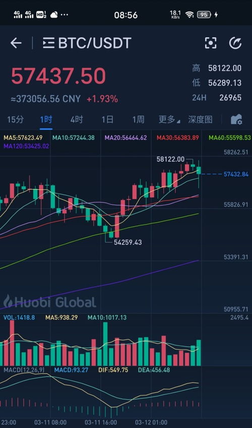 比特币3月12日视频 比特币3月12日视频 融资