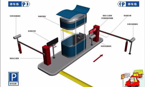 无人值守停车场可以采用哪些先进的车牌识别技术 (停车场无人收费系统用的什么技术)