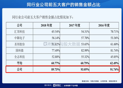 为什么卓胜微1年从42涨至600多，它是什么公司，怎么涨这么多？