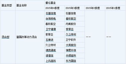 东方财富网富国改革动力001349基全净值是多少