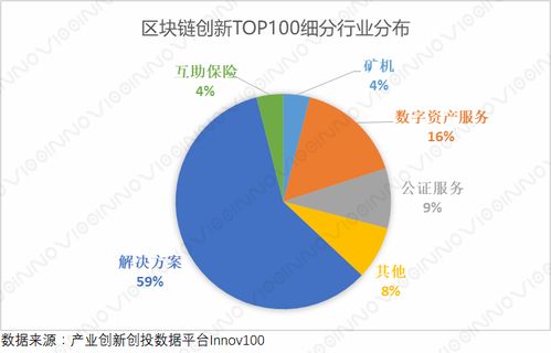 全球区块链应用数据分析,探索全球区块链应用数据分析的最新趋势