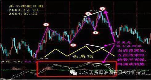 分时线金叉、分时线死叉是什么意思