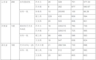 山西理工大学专升本录取分数线,山西理工大学专升本录取分数线概览