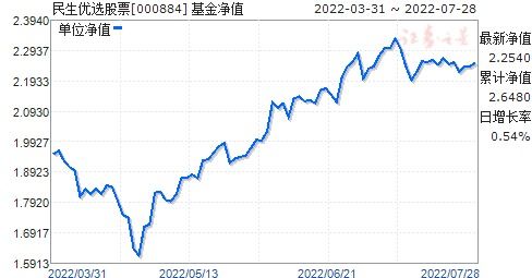 040008基金净值