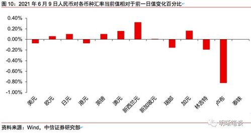 关联企业借款利息债资比怎么计算