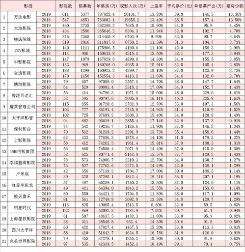 2023年10月电影票房突破20亿