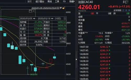 怎么算黄金做空平仓后所获得的收益和亏损值