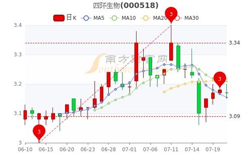 湖北广电股吧股吧