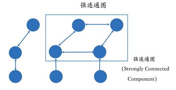 知识图谱教程