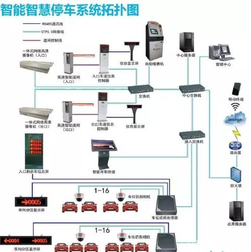 智能停车场可能出现的问题(视频识别智能停车场dwg)