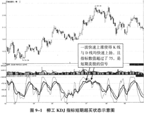 在股票KDJ指标图中，K线、D线、J线分别是什么颜色?