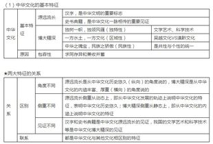 高二政治必修三知识点 我们的中华文化 知识点总结 