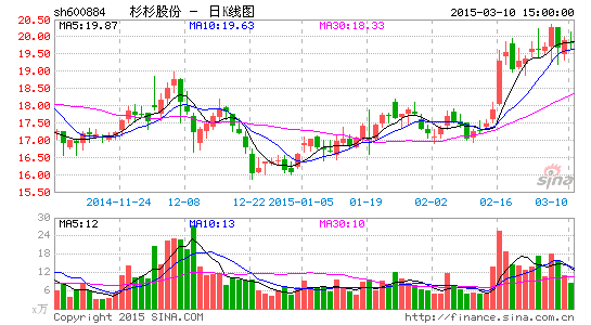 杉杉股份参股哪些银行 和多少份额