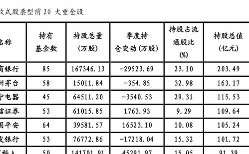 数米网怎么看我持有的基金?