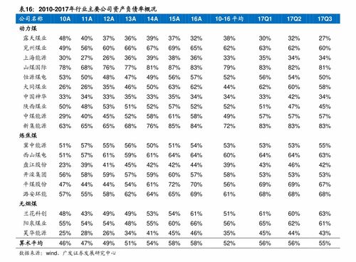 2022年预测下澳元还会跌吗