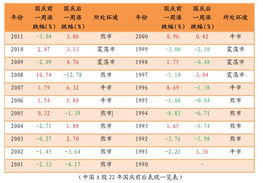 一般国庆前后那些股票的走势会比较好？