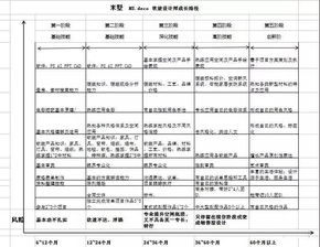 软装设计师的具体工作内容是什么呢