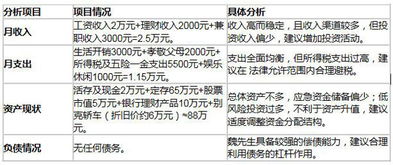 怎样快速让财富增值，1万变2万？有哪些好方法？