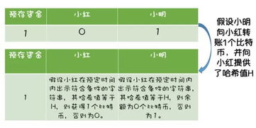 比特币闪电网络丢币,为什么大家对bch很反感