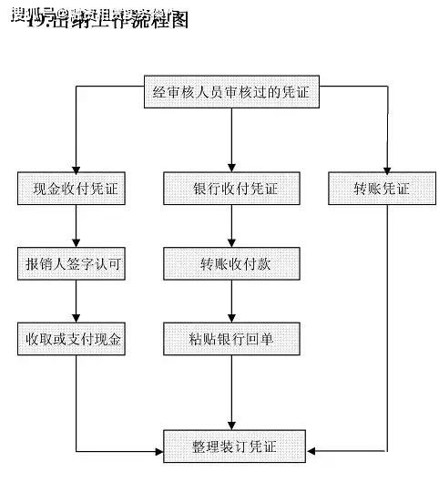 关于采购方案范文;蔬菜采购流程的八个步骤？