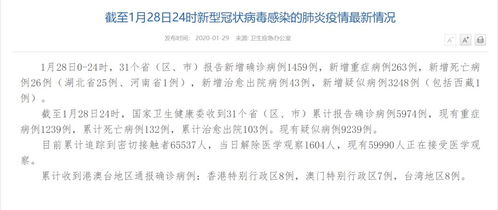 疫情新增死亡1例（疫情最新数据消息死亡人数和确诊人数百分比） 第1张