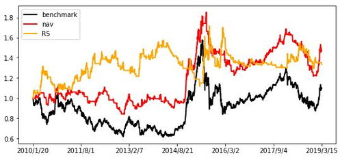 选股策略回测用 Matlab 好还是用 Python 好