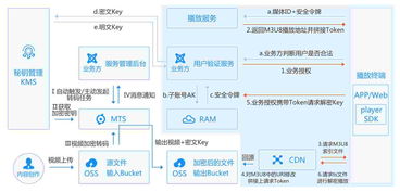 阿里云盘系统安全升级不动(阿里云系统升级要多久)-速云博客