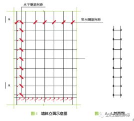 钢筋工程定位控制措施你掌握了吗