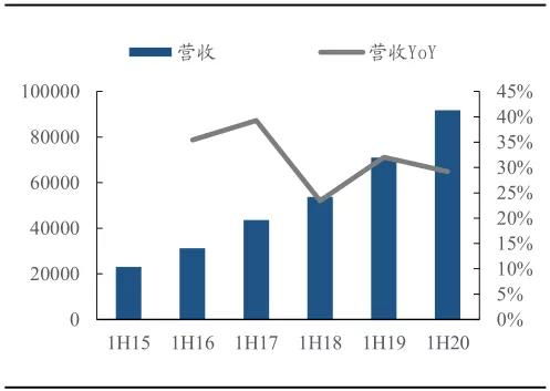 通用板块熠熠生辉，工控行业光芒四射