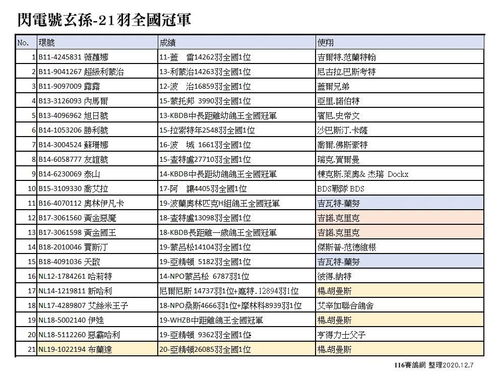 盖比 闪电号 玄孙累积21羽全国冠军,配对方式全公开