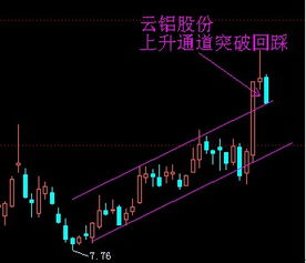 云铝股份怎么个情况？