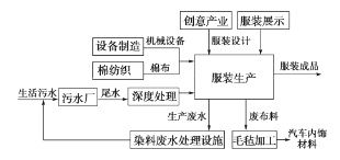 怎么成立一个服装公司？步骤是什么？需要注意哪些？