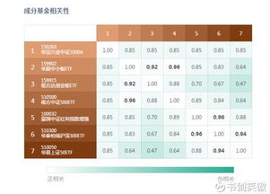 如何进行家庭资产配置？