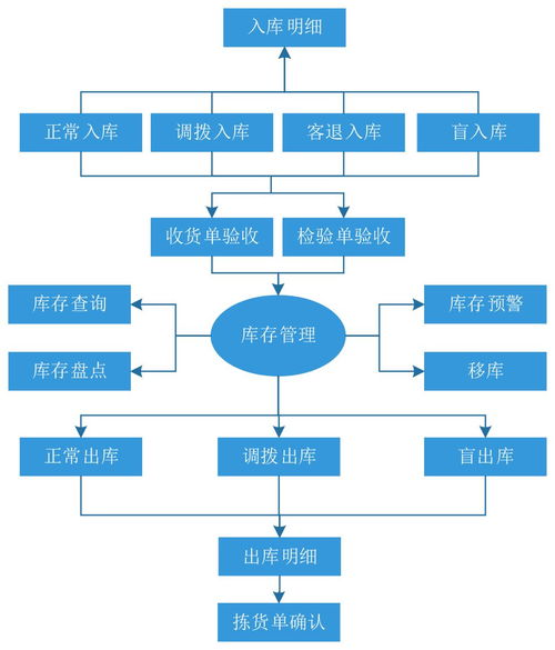 业务流程管理系统(快速的业务流程管理)