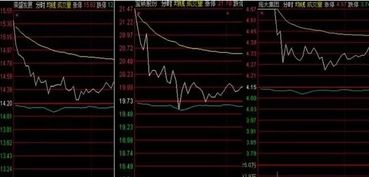 大盘还能杀跌到什么点位