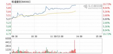 既然有涨停制度，为什么有的股票还可以涨30％？