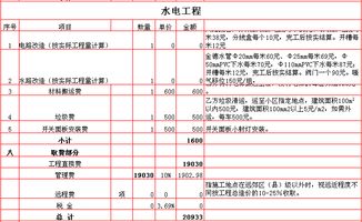 2017装修预算清单表 装修花费明细