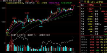 期货盘整是为什么只在10几个点上下波动