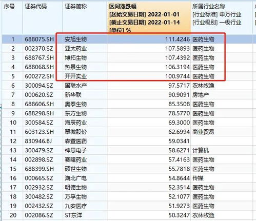 维客交易所排名多少