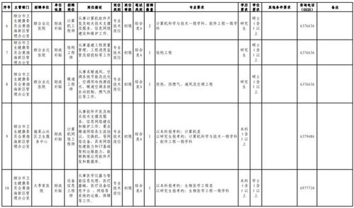 烟台社会工作者报考条件，2023年烟台市莱山区事业单位公开招聘工作人员简章